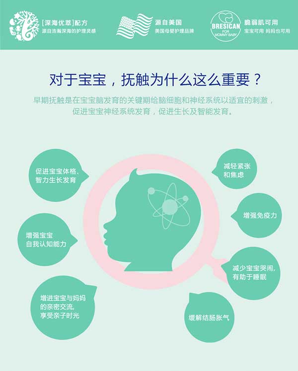 貝施康SPA潤膚油介紹.jpg