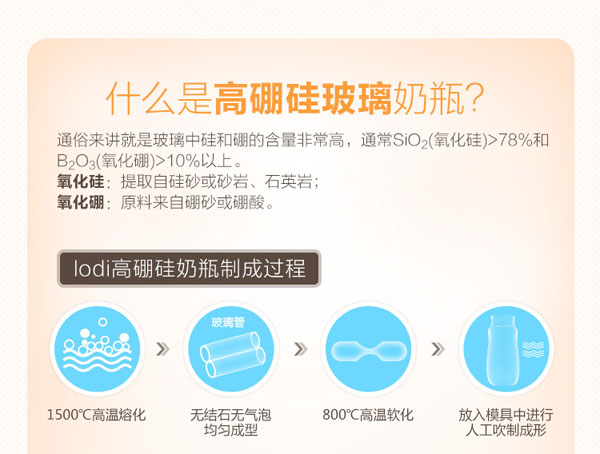 樂(lè)迪萌蜂玻璃奶瓶-介紹.jpg