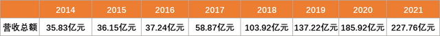 毛利率.png 毛利率.png