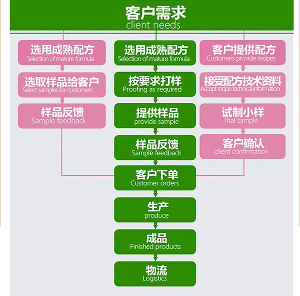 河南十二藥坊:SC食品OEM專業(yè)廠家9.jpg