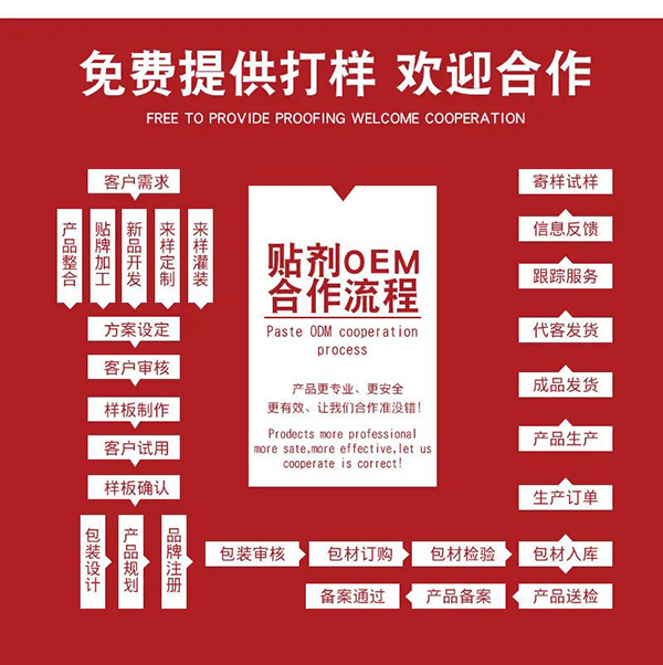 河南十二藥坊:小兒貼劑OEM加工“實(shí)力派”廠家8.jpg