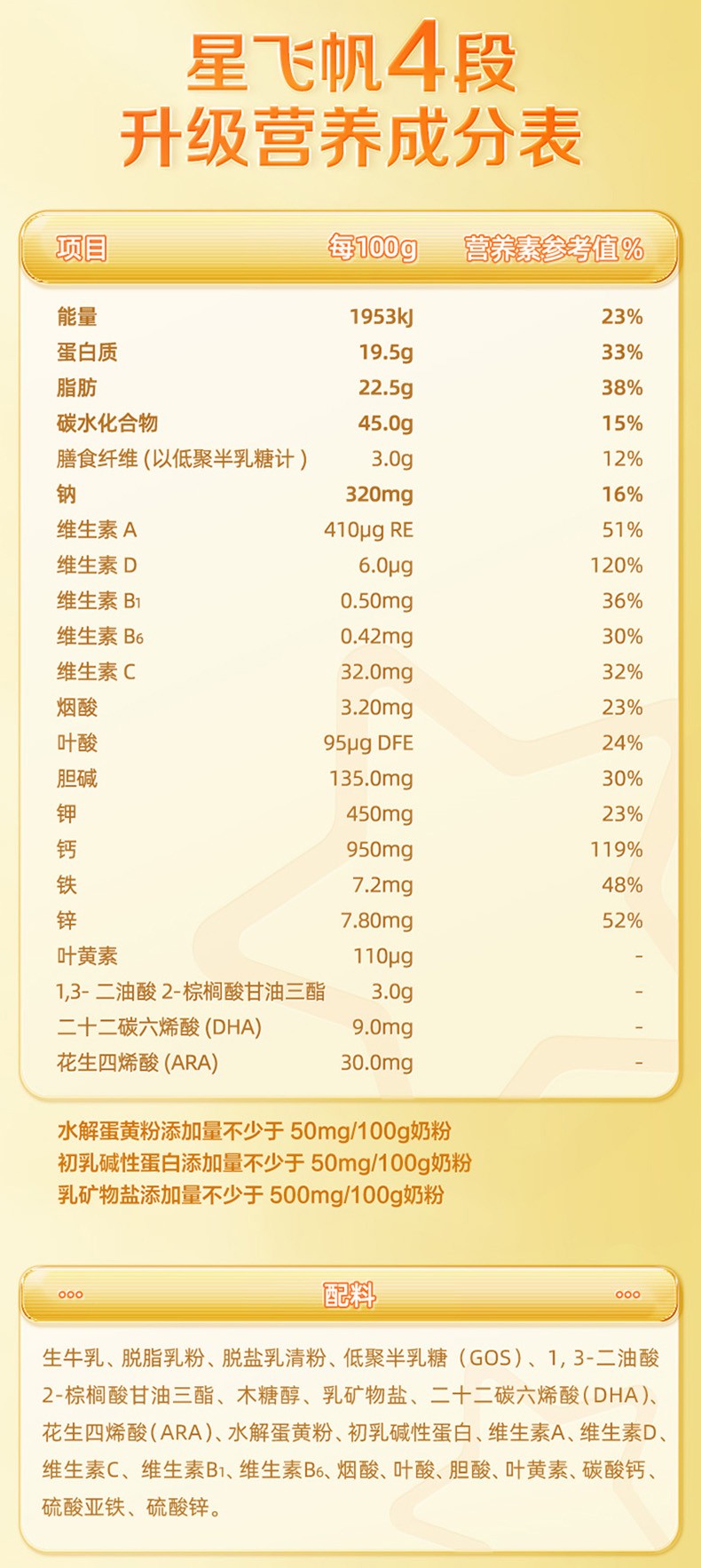 飛鶴星飛帆兒童配方奶粉適用于3-6歲成長蛋白罐裝4段700g×1罐7.jpg