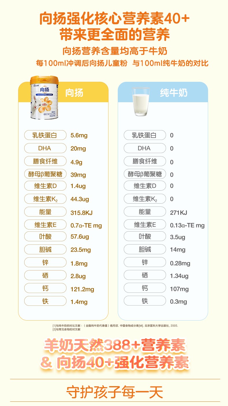 進口佳貝艾特兒童學生成長配方羊奶粉向揚4段3-12歲以上700g5.jpg
