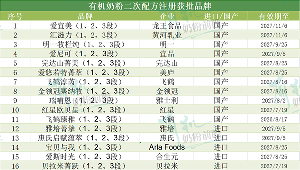 愛宜美有機(jī)嬰配粉3款配方通過二注2.png 愛宜美有機(jī)嬰配粉3款配方通過二注2.png