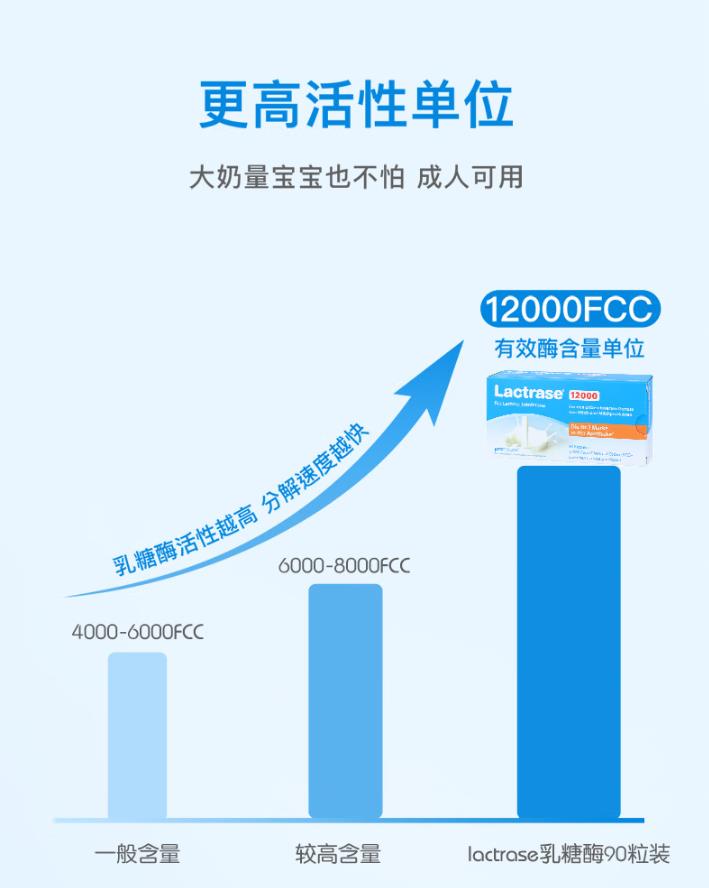 樂迪士乳糖酶2.jpg