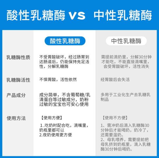 樂迪士酸性乳糖酶 (4).jpg