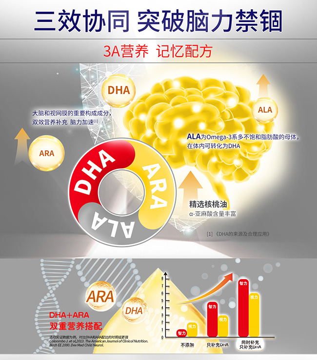 亨利醫(yī)生DHA藻油凝膠糖果詳情_(kāi)04.jpg