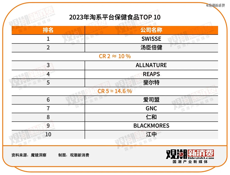 2023ƽ_ʳƷTOP 10REAPS˹Ʒǰé02.jpg