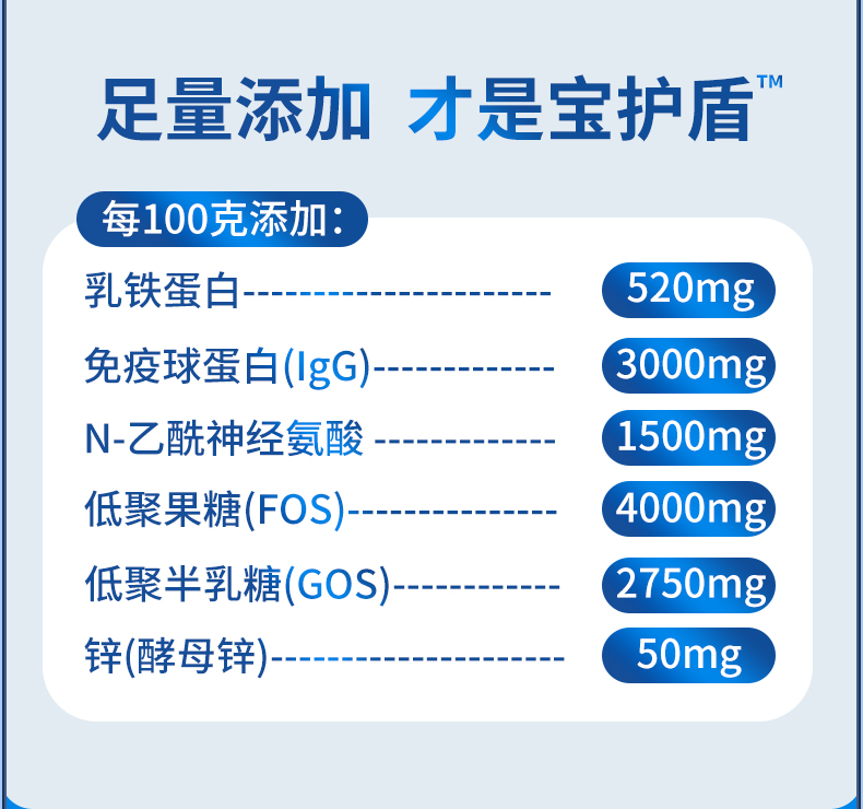 睿無限寶護(hù)盾乳鐵蛋白調(diào)制乳粉6g詳情 (4).jpg